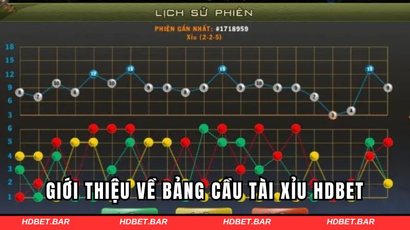 Giới thiệu về bảng cầu tài xỉu HDBET
